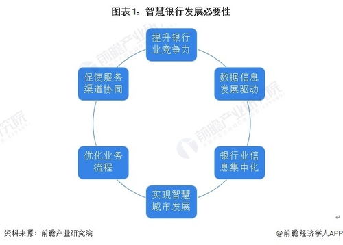 预见2024 2024年中国智慧银行行业全景图谱 附市场现状 竞争格局和发展趋势等